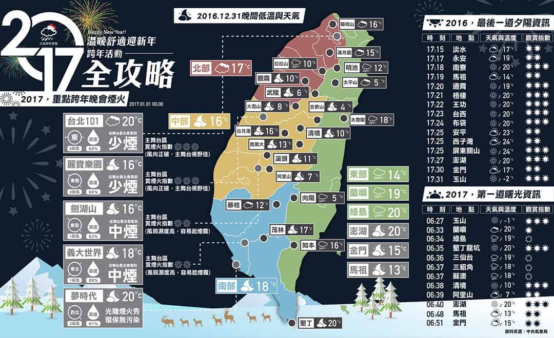 跨年英文 攻略英文